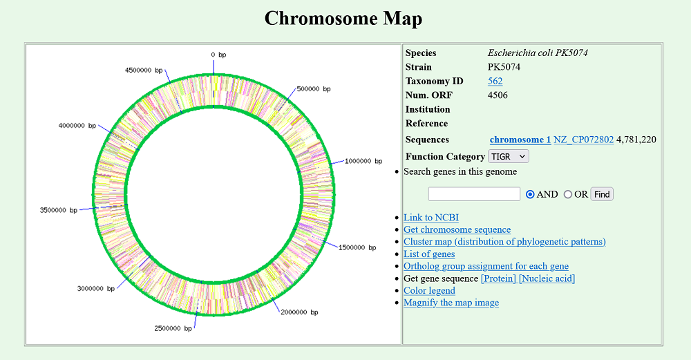 ChromosomeMap