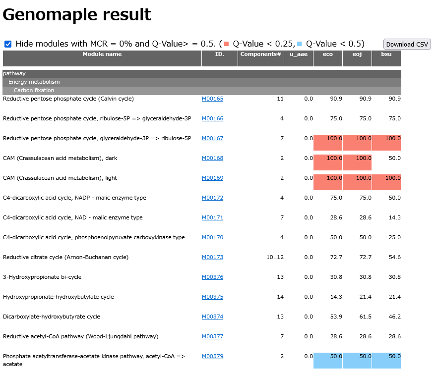 MBGD_Annalysis_1_result2